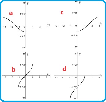 Selezione invalsi matematica secondaria secondo grado quinta funzioni inverse selezione