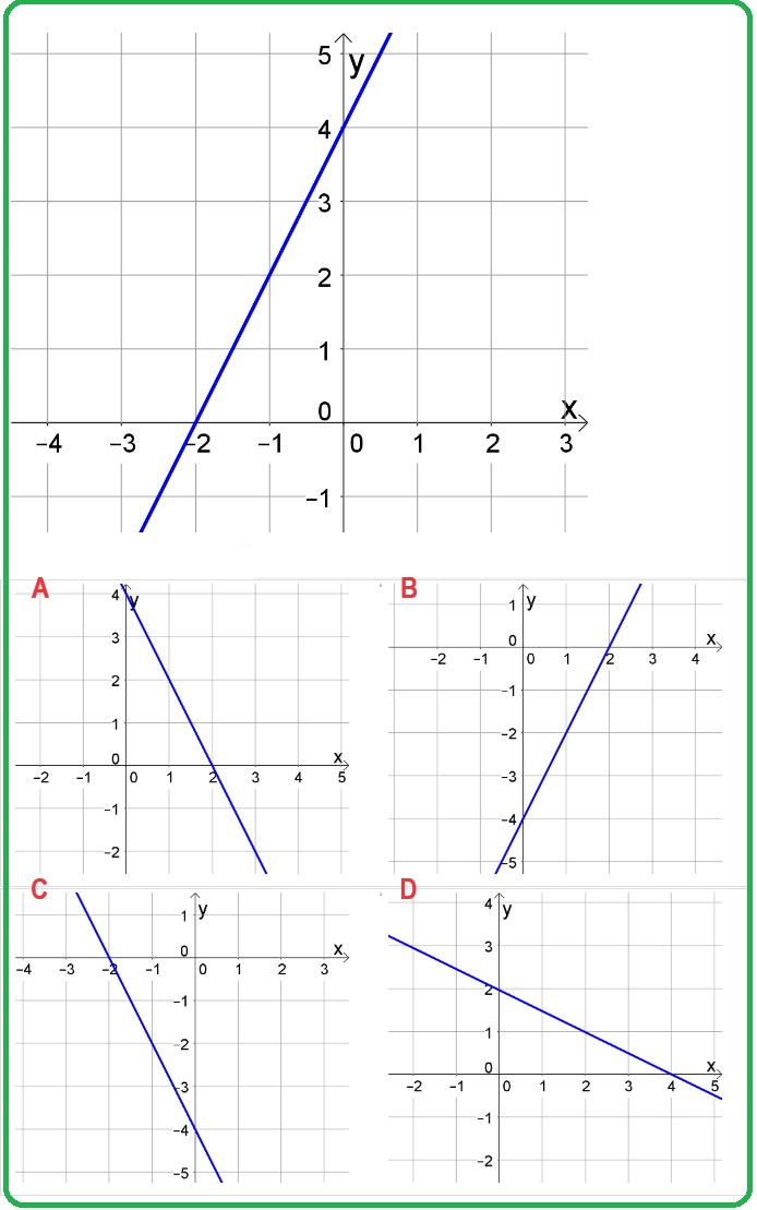 Selezione invalsi matematica secondaria secondo grado quinta grafici a confronto