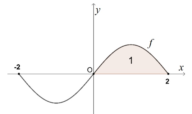 Selezione invalsi matematica secondaria secondo grado quinta grafico alternato