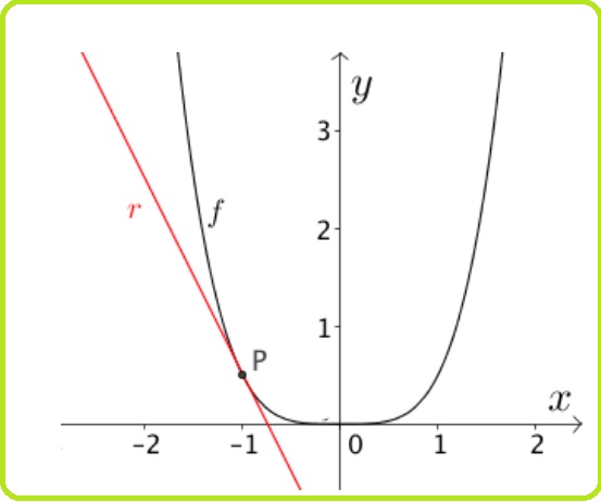 Selezione invalsi matematica secondaria secondo grado quinta grafico derivata