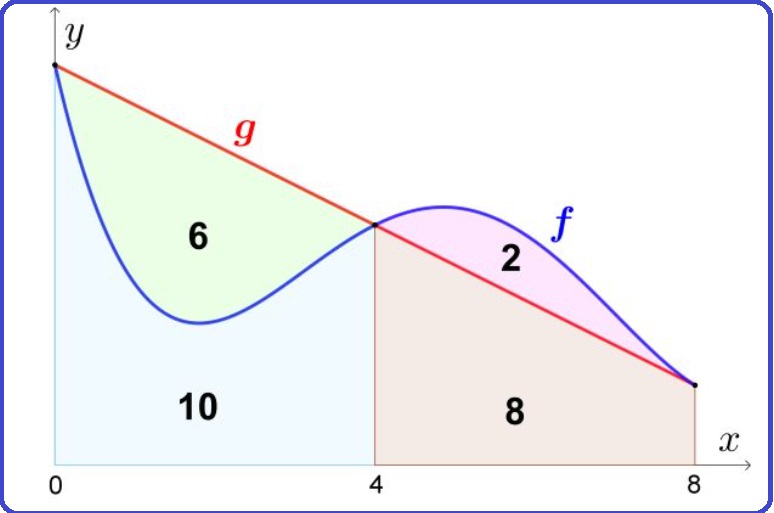 Selezione invalsi matematica secondaria secondo grado quinta grafico multiforme