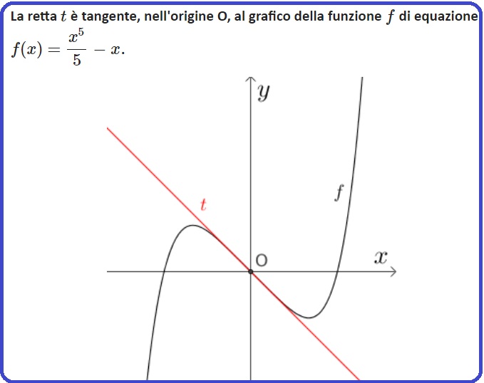 Selezione invalsi matematica secondaria secondo grado quinta grafico retta tangente