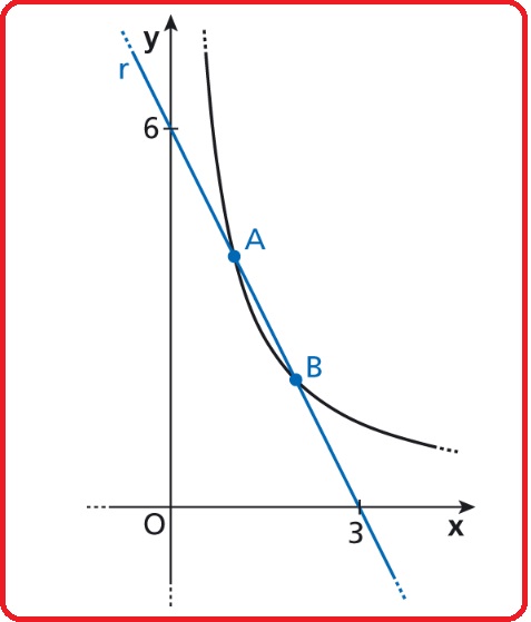 Selezione invalsi matematica secondaria secondo grado quinta iperbole eq