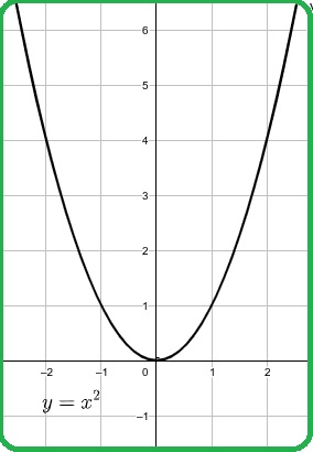 Selezione invalsi matematica secondaria secondo grado quinta parabola