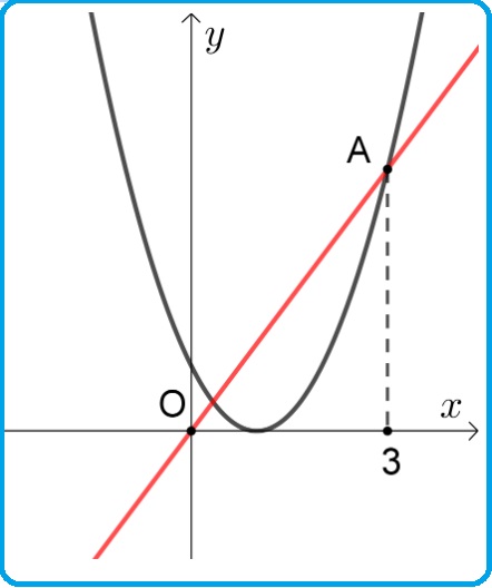 Selezione invalsi matematica secondaria secondo grado quinta parabola intersecata