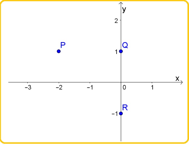 Selezione invalsi matematica secondaria secondo grado quinta punti piano cartesiano