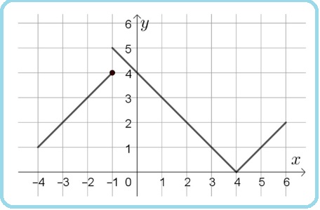 Selezione invalsi matematica secondaria secondo grado quinta sistema