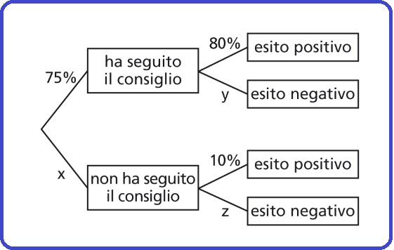 Selezione invalsi matematica secondaria secondo grado quinta statistiche compito latino