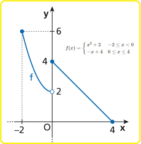 Selezione invalsi matematica secondaria secondo grado quinta studio funzione