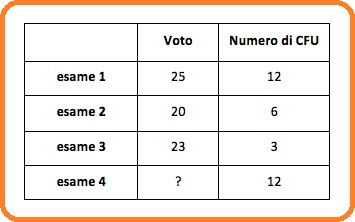 Selezione invalsi matematica secondaria secondo grado quinta tabella esami