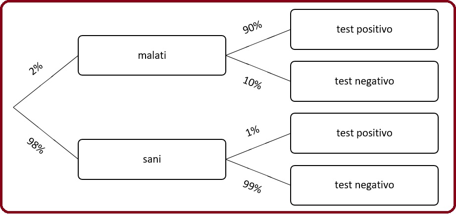 Selezione invalsi matematica secondaria secondo grado quinta test clinici