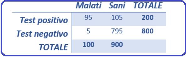 Selezione invalsi matematica secondaria secondo grado quinta test clinico