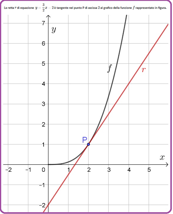 Selezione invalsi matematica secondaria secondo grado quintagrafico con tangente