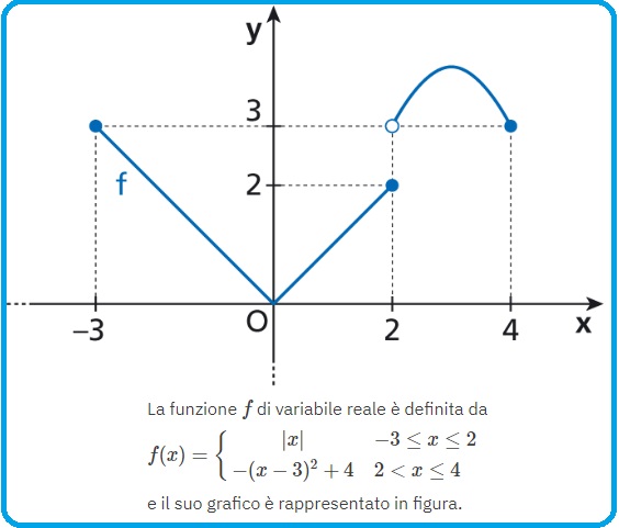 Selezione invalsi matematica secondaria secondo grado quinto grafico da studiare