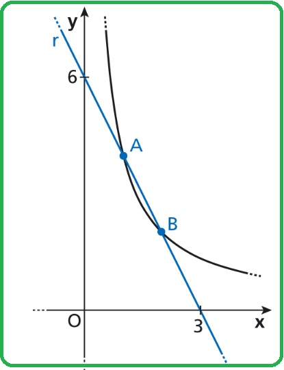 Selezione invalsi matematica secondaria secondo grado quinto grafico misto