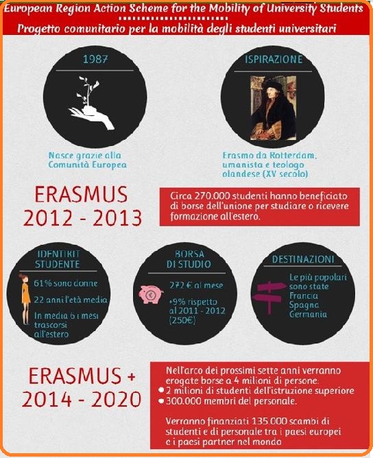 Selezione invalsi italiano secondaria secondo grado quinta erasmus prospettive