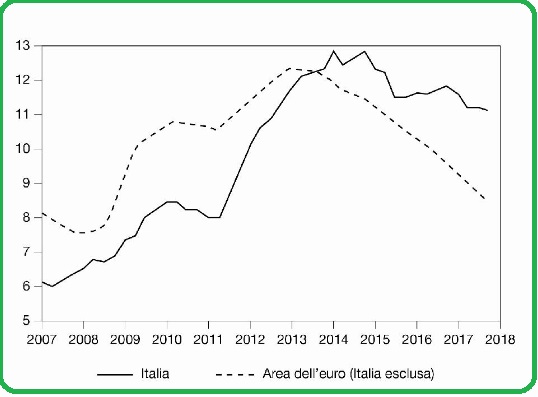 Selezione invalsi italiano secondaria secondo grado quinta lavoro produttività