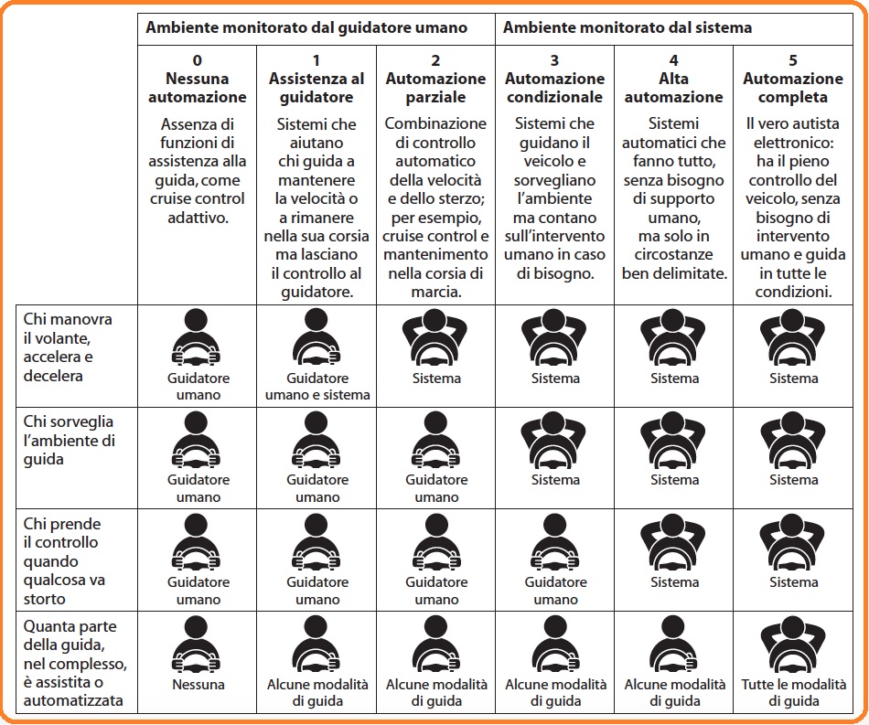 Selezione invalsi matematica secondaria secondo grado quinta guida autonoma