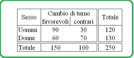 Selezione invalsi italiano secondaria secondo grado seconda sondaggio aziendale