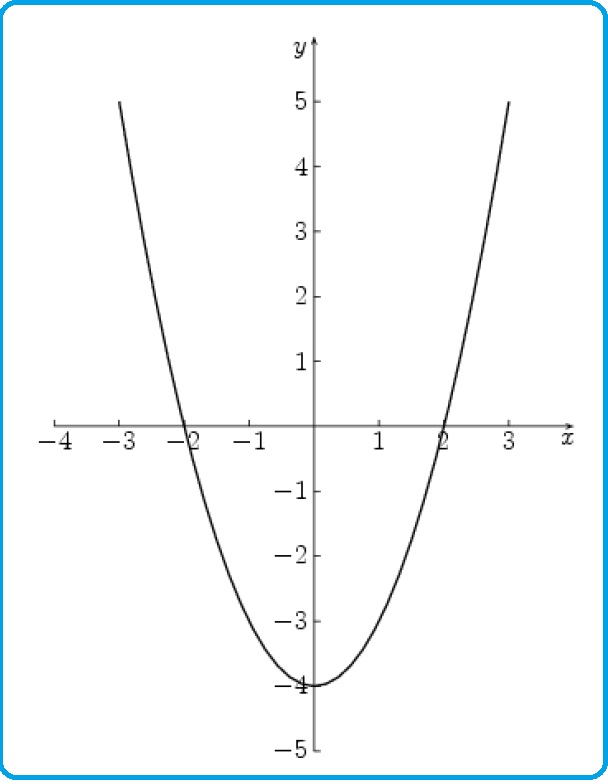 Selezione invalsi italiano secondaria secondo grado seconda superiore curva grafico