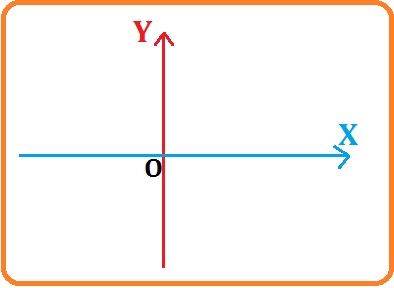 Selezione invalsi matematica secondaria secondo grado seconda assi cartesiani