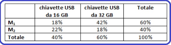 Selezione invalsi matematica secondaria secondo grado seconda chiavette usb