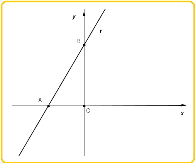 Selezione invalsi matematica secondaria secondo grado seconda equazione retta