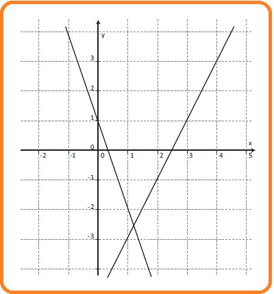 Selezione invalsi matematica secondaria secondo grado seconda grafici funzioni definite