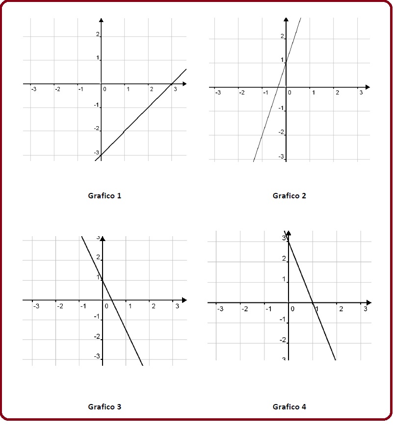 Selezione invalsi matematica secondaria secondo grado seconda grafici lineari