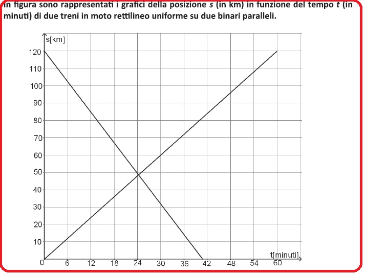 Selezione invalsi matematica secondaria secondo grado seconda grafici treni moto rettilineo