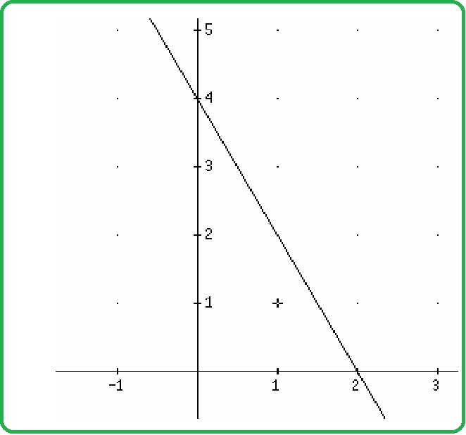 Selezione invalsi matematica secondaria secondo grado seconda grafico retta