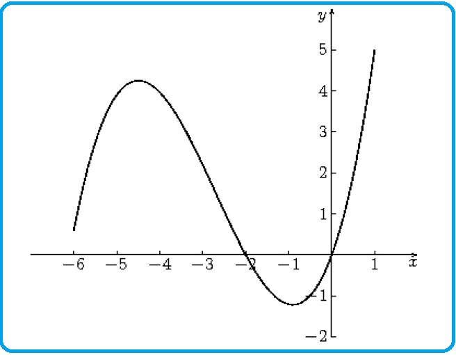 Selezione invalsi matematica secondaria secondo grado seconda grafico sinusoide