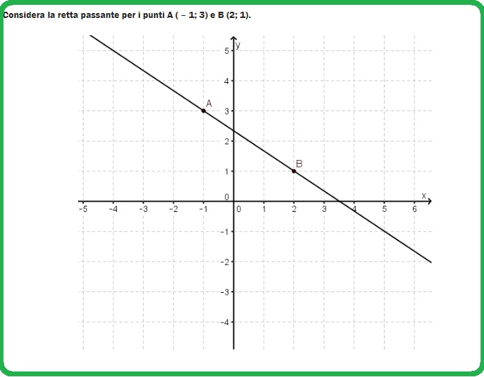 Selezione invalsi matematica secondaria secondo grado seconda pendenza retta