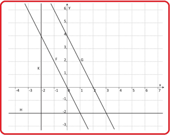 Selezione invalsi matematica secondaria secondo grado seconda piano cartesiano