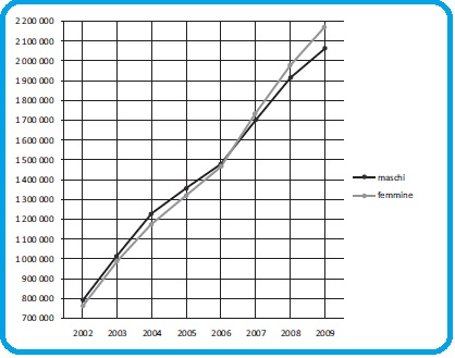 Selezione invalsi matematica secondaria secondo grado seconda popolazione straniera residente