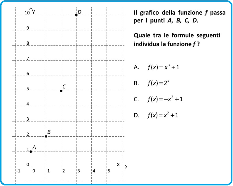 Selezione invalsi matematica secondaria secondo grado seconda punti del grafico