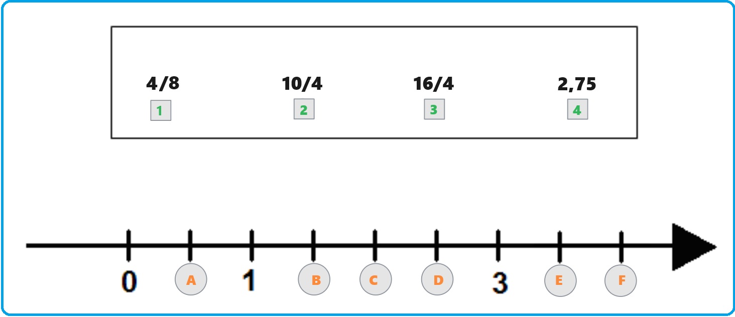 Selezione invalsi matematica secondaria secondo grado seconda retta numerica versione 02