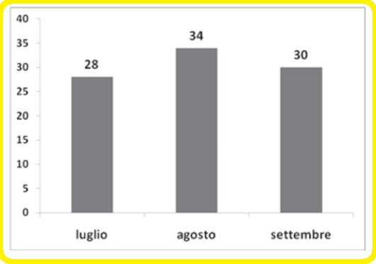 Selezione invalsi matematica secondaria secondo grado seconda statistica vendita tablet