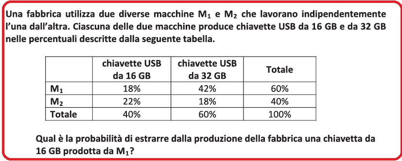 Selezione invalsi matematica secondaria secondo grado seconda superiore chiavette USB