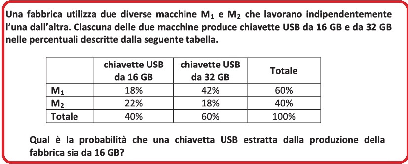 Selezione invalsi matematica secondaria secondo grado seconda superiore chiavette USB b