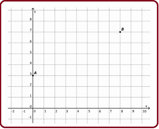 Selezione invalsi matematica secondaria secondo grado seconda superiore coefficiente angolare rette