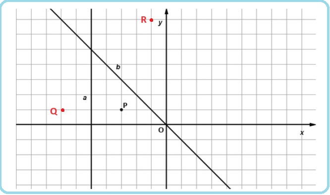 Selezione invalsi matematica secondaria secondo grado seconda superiore coordinate punto