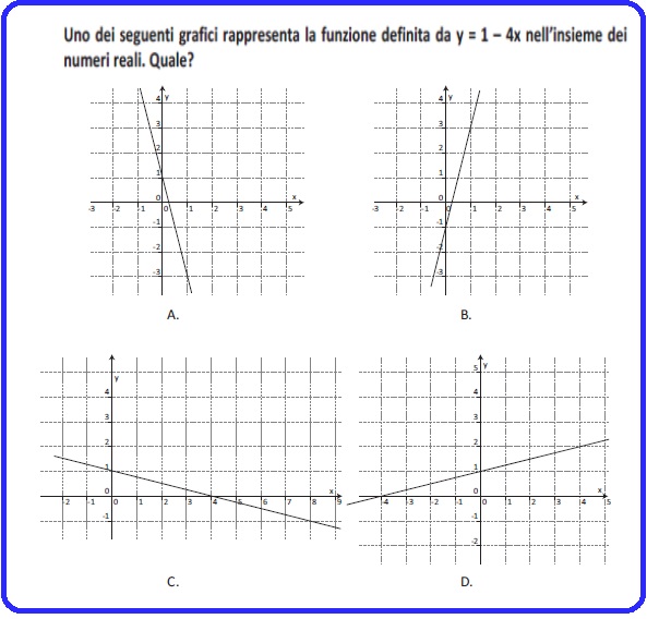 Selezione invalsi matematica secondaria secondo grado seconda superiore funzione definita