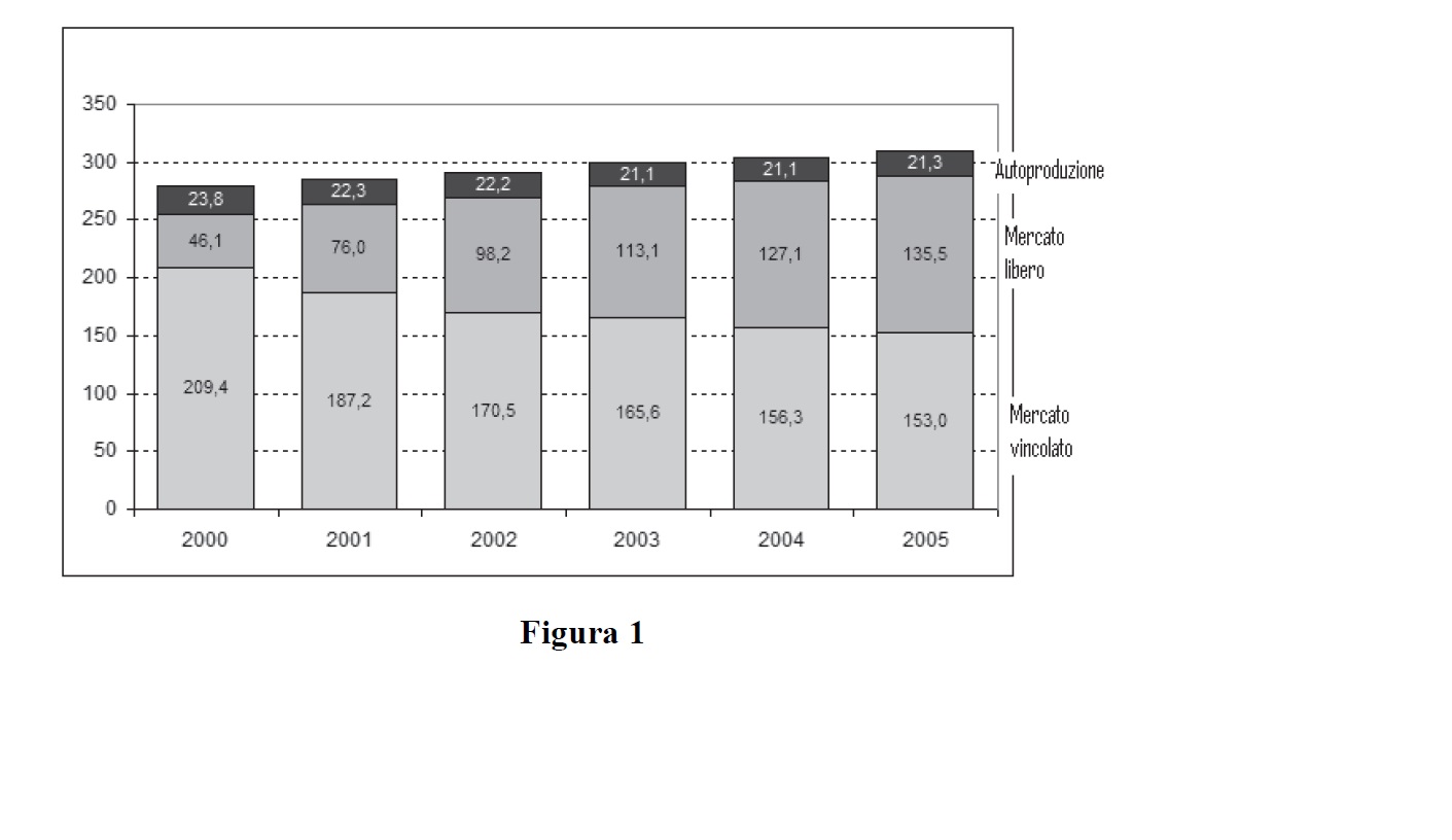 Selezione invalsi matematica secondaria secondo grado seconda superiore grafico energia