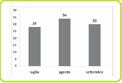 Selezione invalsi matematica secondaria secondo grado seconda superiore statistica ebook reader