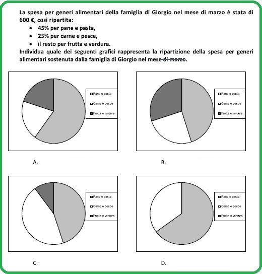 Selezione invalsi matematica secondaria secondo grado seconda superiore statistica spese alimentari