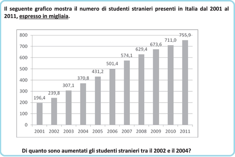 Selezione invalsi matematica secondaria secondo grado seconda superiore studenti stranieri