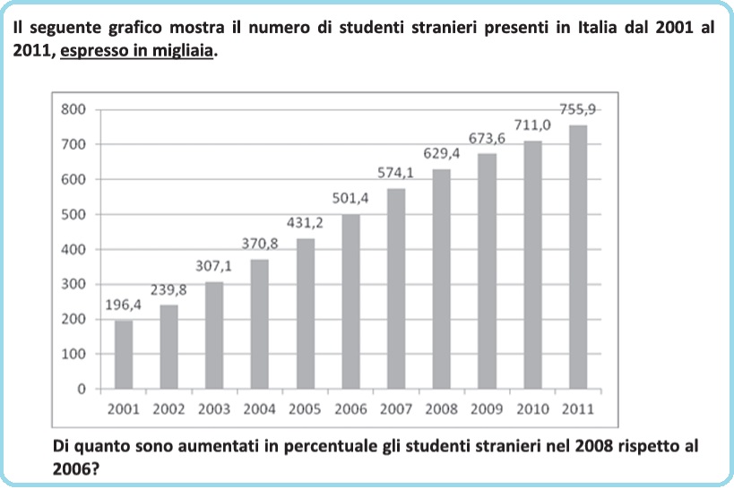 Selezione invalsi matematica secondaria secondo grado seconda superiore studenti stranieri b