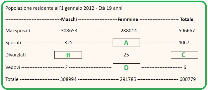 Selezione invalsi matematica secondaria secondo grado seconda superiore tabella residenti