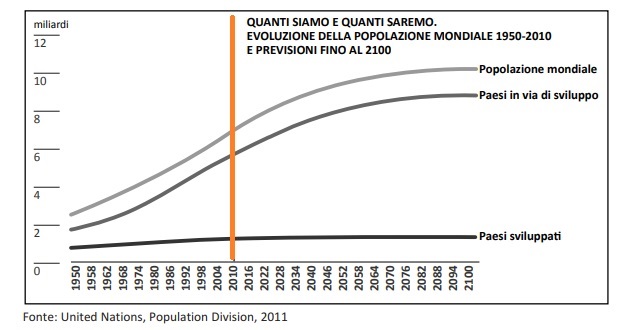 Selezione invalsi inglese secondaria classe terza italiano grafico demografia